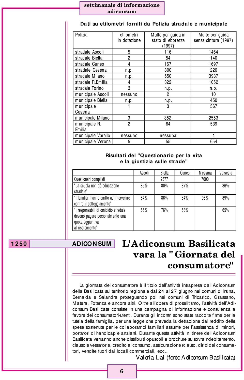 p. n.p. 450 municipale 1 3 567 Cesena municipale Milano 3 352 2553 municipale R.