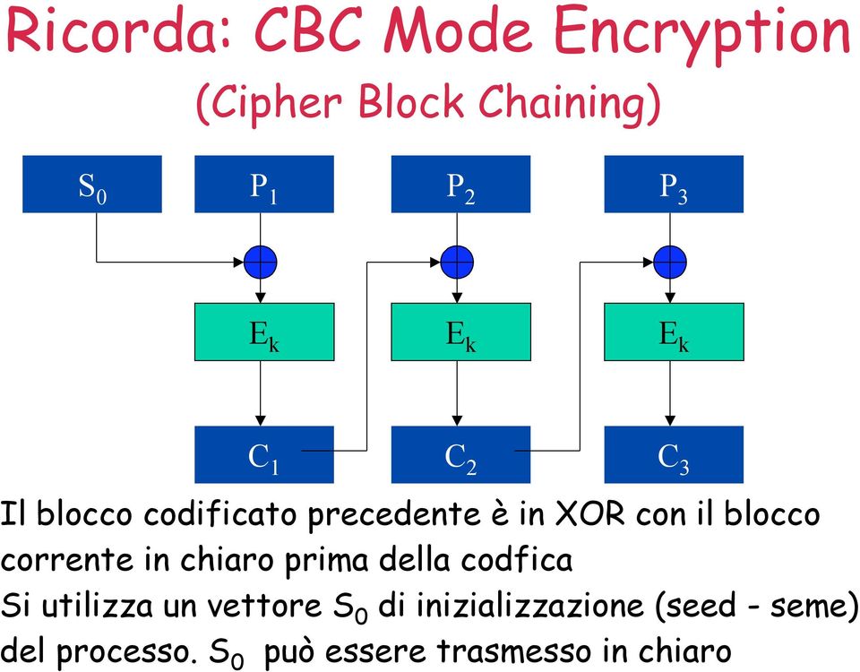 blocco corrente in chiaro prima della codfica Si utilizza un vettore S 0