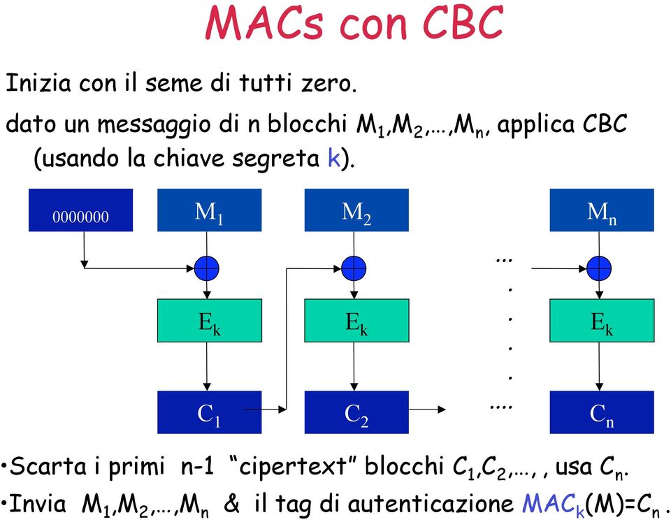 segreta k). 0000000 M 1 M 2 M n E k C 1 E k C 2.