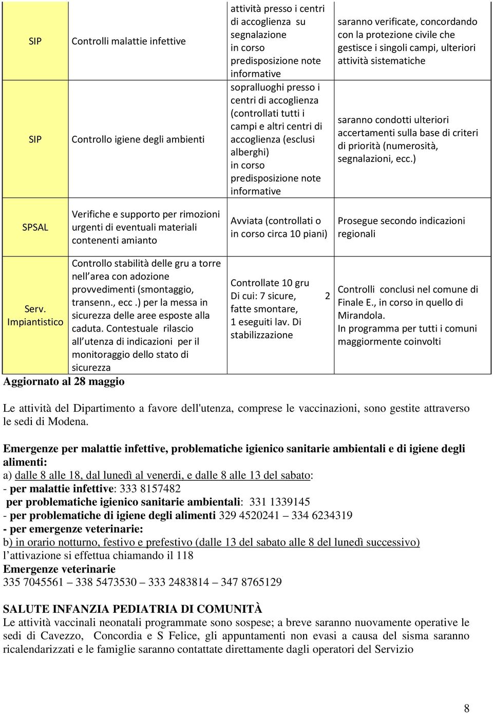 i singoli campi, ulteriori attività sistematiche saranno condotti ulteriori accertamenti sulla base di criteri di priorità (numerosità, segnalazioni, ecc.