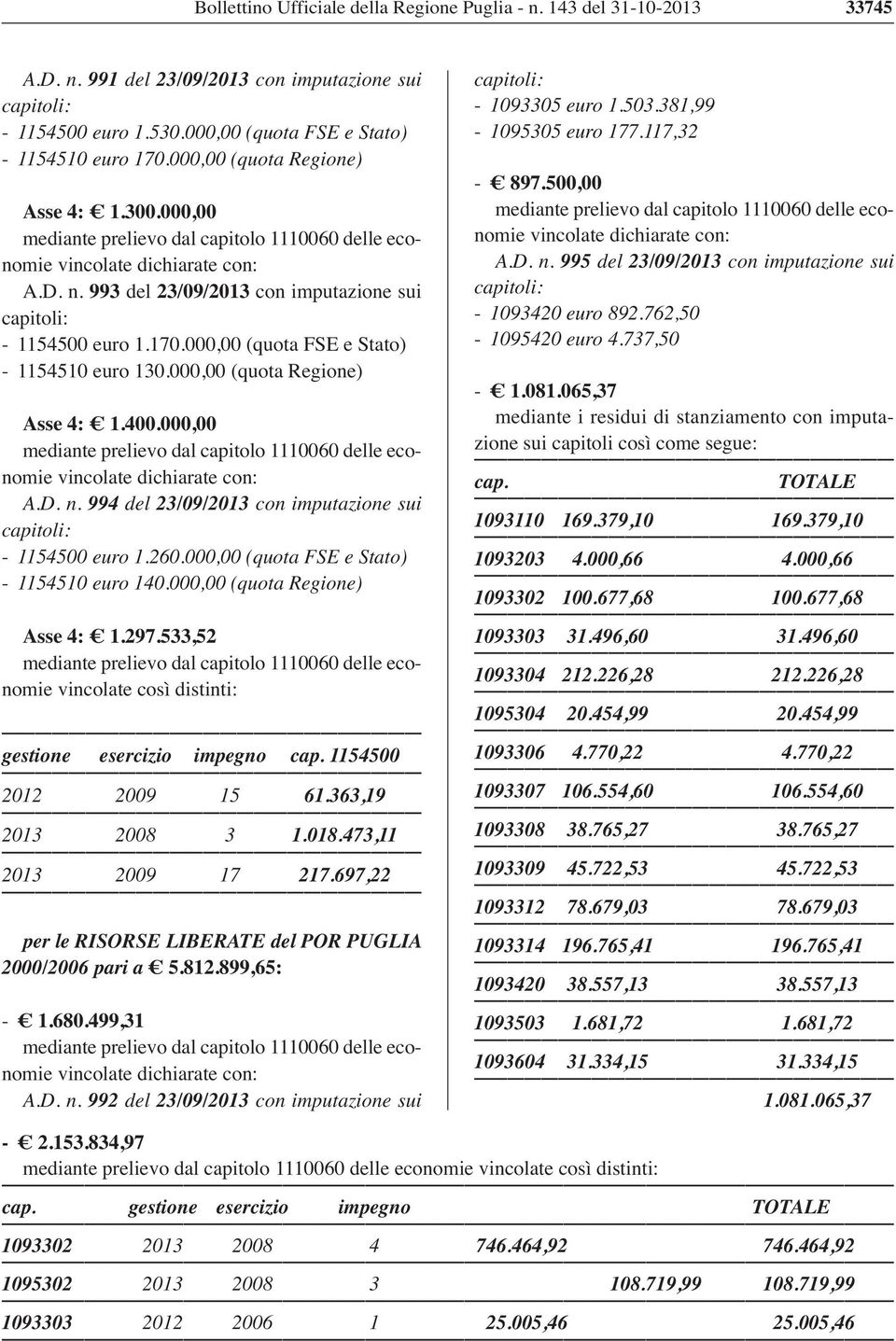 170.000,00 (quota FSE e Stato) - 1154510 euro 130.000,00 (quota Regione) Asse 4: 1.400.000,00 mediante prelievo dal capitolo 1110060 delle economie vincolate dichiarate con: A.D. n.