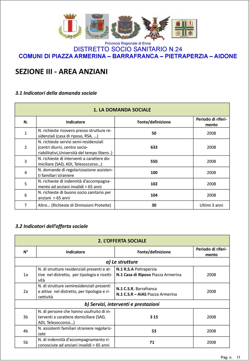 domande di regolarizzazione assistenti familiari straniere N. richieste di indennità d'accompagnamento ad anziani invalidi > 65 anni N.