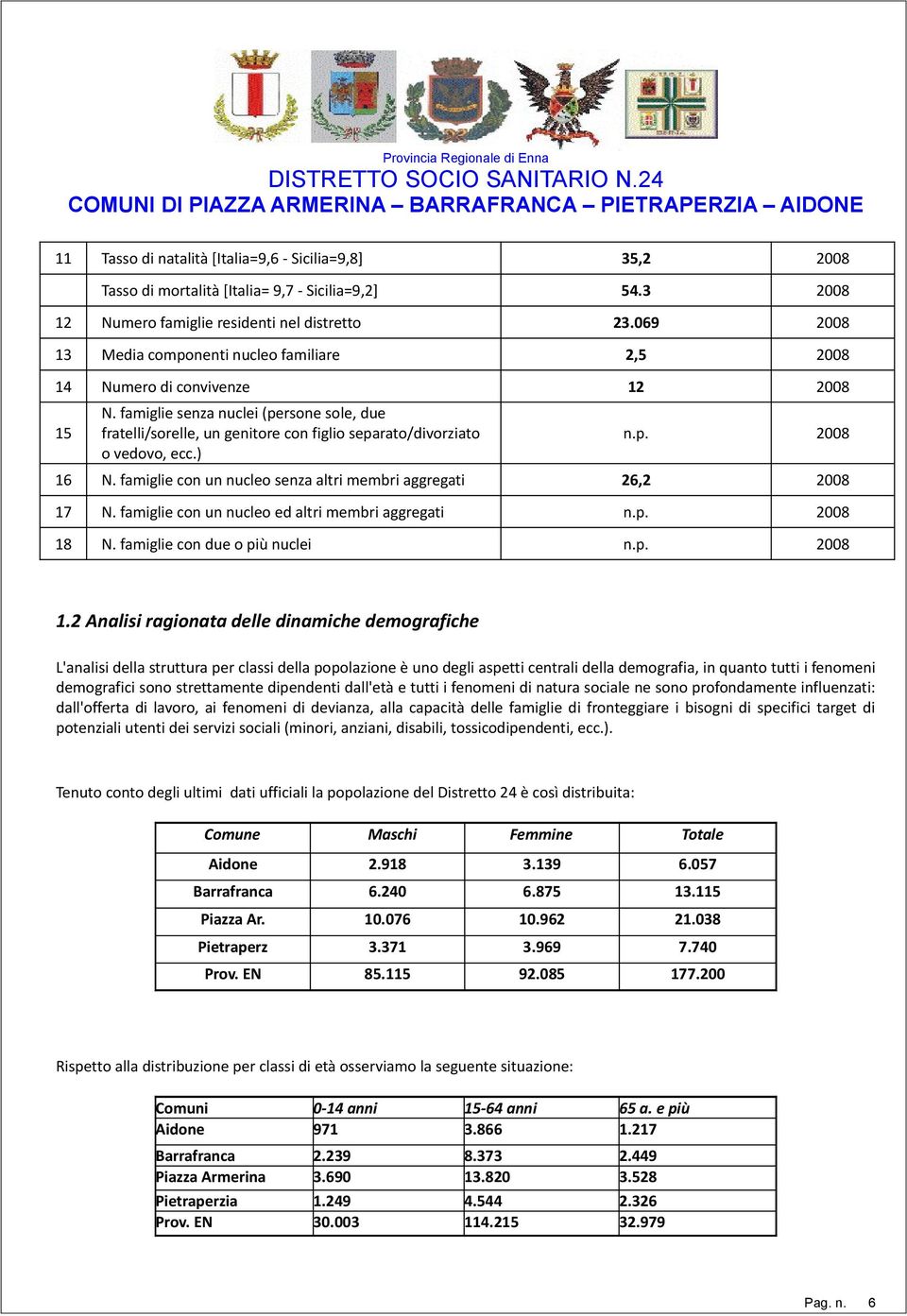 famiglie senza nuclei (persone sole, due fratelli/sorelle, un genitore con figlio separato/divorziato o vedovo, ecc.) n.p. 2008 16 N.