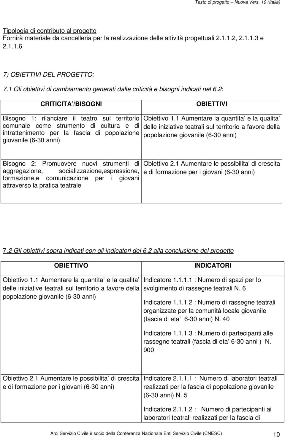 2: CRITICITA /BISOGNI OBIETTIVI Bisogno 1: rilanciare il teatro sul territorio comunale come strumento di cultura e di intrattenimento per la fascia di popolazione giovanile (6-30 anni) Obiettivo 1.