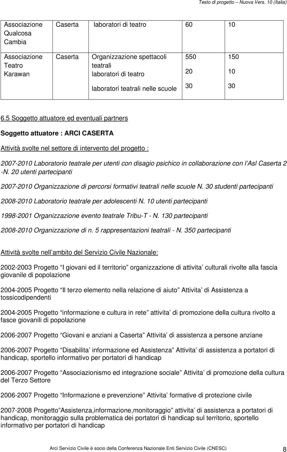 5 Soggetto attuatore ed eventuali partners Soggetto attuatore : ARCI CASERTA Attività svolte nel settore di intervento del progetto : 2007-2010 Laboratorio teatrale per utenti con disagio psichico in