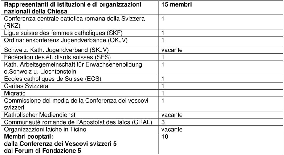 Arbeitsgemeinschaft für Erwachsenenbildung 1 d.schweiz u.