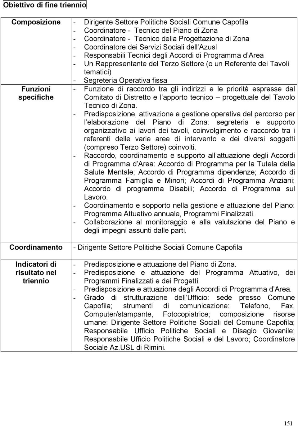 fissa Funzioni specifiche - Funzione di raccordo tra gli indirizzi e le priorità espresse dal Comitato di Distretto e l apporto tecnico progettuale del Tavolo Tecnico di Zona.