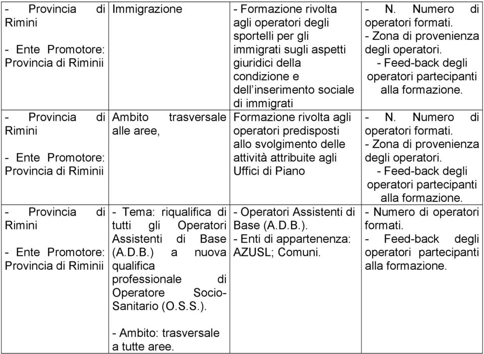 a nuova qualifica professionale di Operatore Socio- Sanitario (O.S.S.).