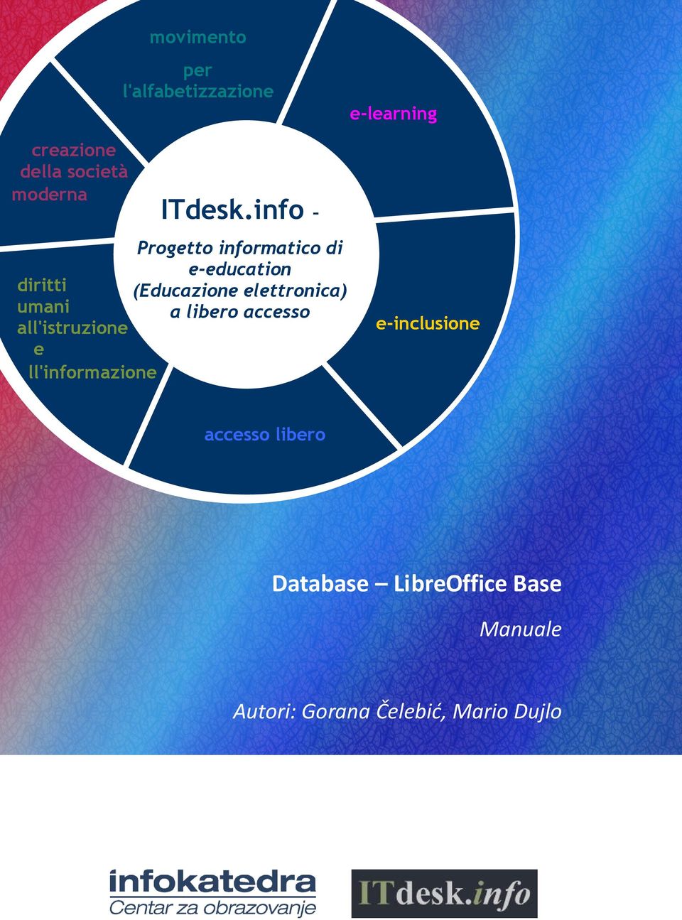 info Progetto informatico di e-education diritti (Educazione elettronica) umani