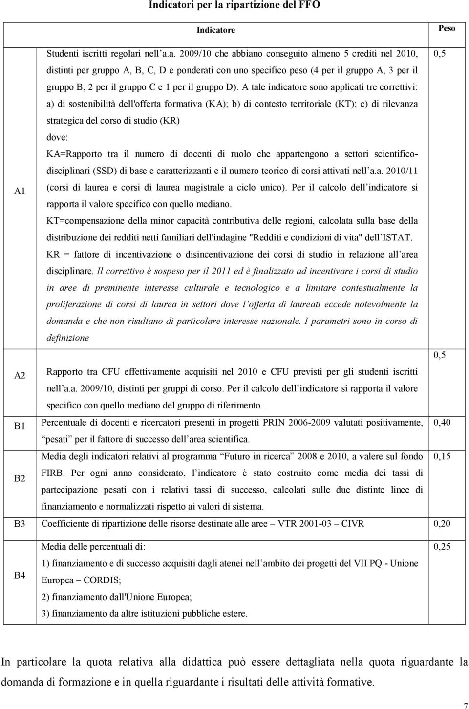 ripartizione del FFO ore Peso Studenti iscritti regolari nell a.a. 2009/10 che abbiano conseguito almeno 5 crediti nel 2010, 0,5 distinti per gruppo A, B, C, D e ponderati con uno specifico peso (4