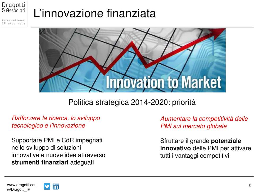 nuove idee attraverso strumenti finanziari adeguati Aumentare la competitività delle PMI sul mercato
