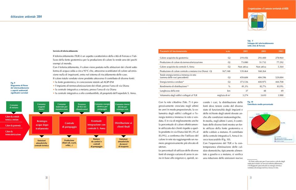 l utilizzo della fonte geotermica per la produzione di calore lo rende uno dei pochi esempi al mondo.