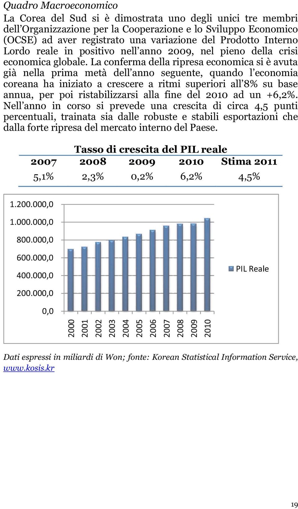 percentuali, trainata sia dalle robuste e stabili esportazioni che dalla forte ripresa del mercato interno del Paese.