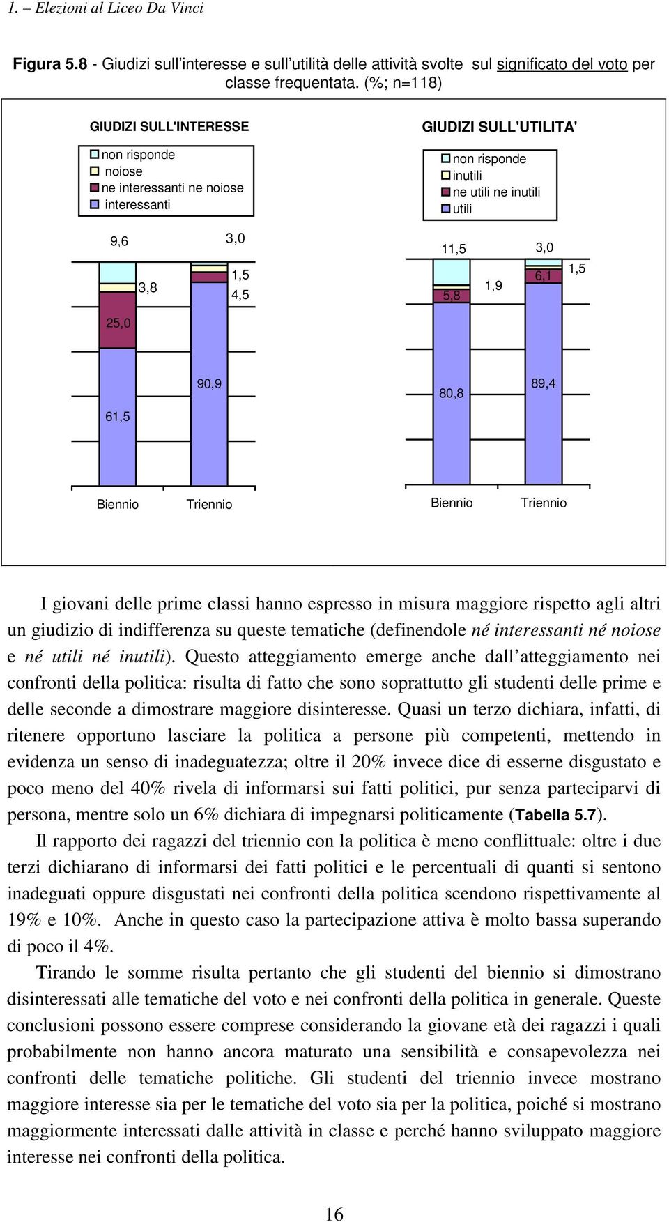 6,1 1,5 25,0 90,9 80,8 89,4 61,5 Biennio Triennio Biennio Triennio I giovani delle prime classi hanno espresso in misura maggiore rispetto agli altri un giudizio di indifferenza su queste tematiche