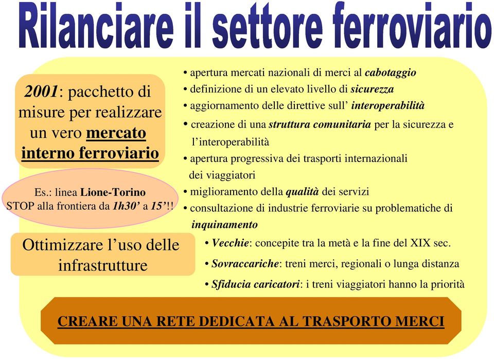 creazione di una struttura comunitaria per la sicurezza e l interoperabilità apertura progressiva dei trasporti internazionali dei viaggiatori miglioramento della qualità dei servizi consultazione