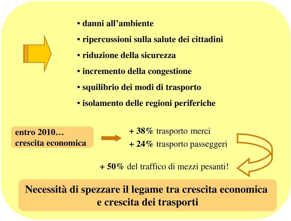 periferiche entro 2010 crescita economica + 38% trasporto merci + 24% trasporto passeggeri +