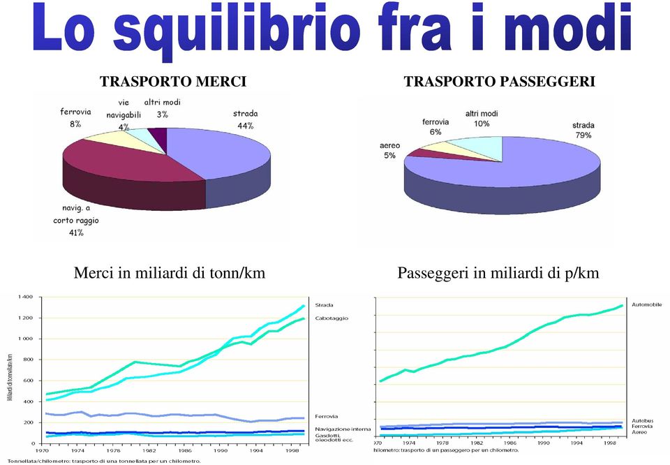 Merci in miliardi di