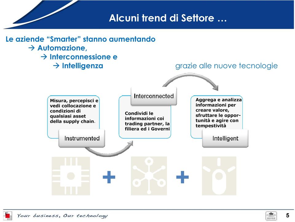 qualsiasi asset della supply chain.