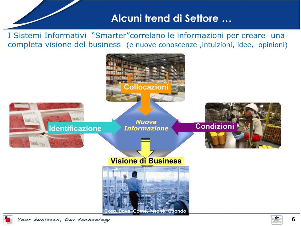 conoscenze,intuizioni, idee, opinioni) Collocazioni Identificazione