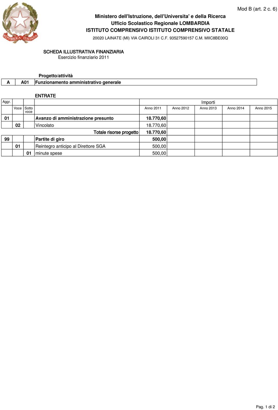 770,60 02 Vincolato 18.770,60 Totale risorse progetto 18.