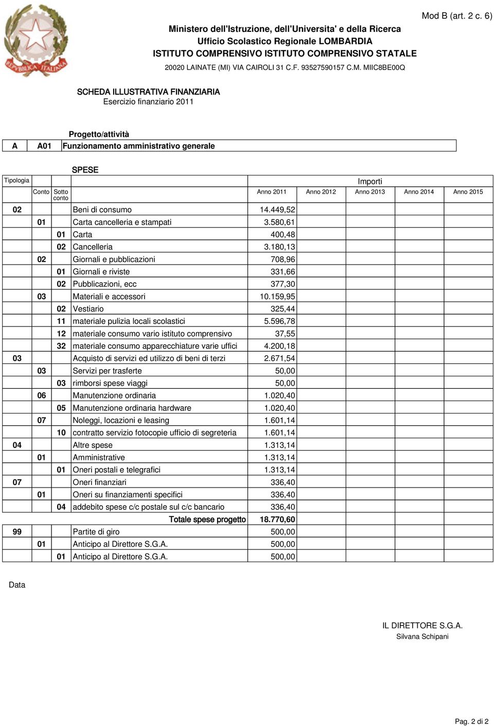 596,78 12 materiale consumo vario istituto comprensivo 37,55 32 materiale consumo apparecchiature varie uffici 4.200,18 03 Acquisto di servizi ed utilizzo di beni di terzi 2.