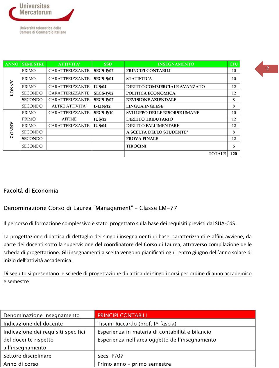 CARATTERIZZANTE SECS-P/10 SVILUPPO DELLE RISORSE UMANE 10 PRIMO AFFINE IUS/12 DIRITTO TRIBUTARIO 12 PRIMO CARATTERIZZANTE IUS/04 DIRITTO FALLIMENTARE 12 SECONDO A SCELTA DELLO STUDENTE* 8 SECONDO