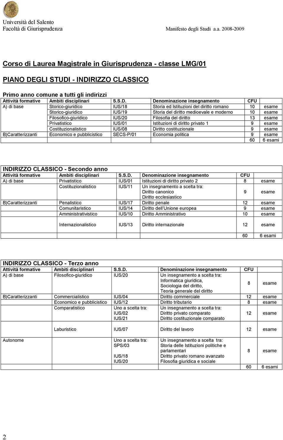 Costituzionalistico IUS/0 Diritto costituzionale 9 B)Caratterizzanti Economico e pubblicistico SECS-P/01 Economia politica 9 INDIRIZZO CLASSICO - Secondo anno A) di base Privatistico IUS/01