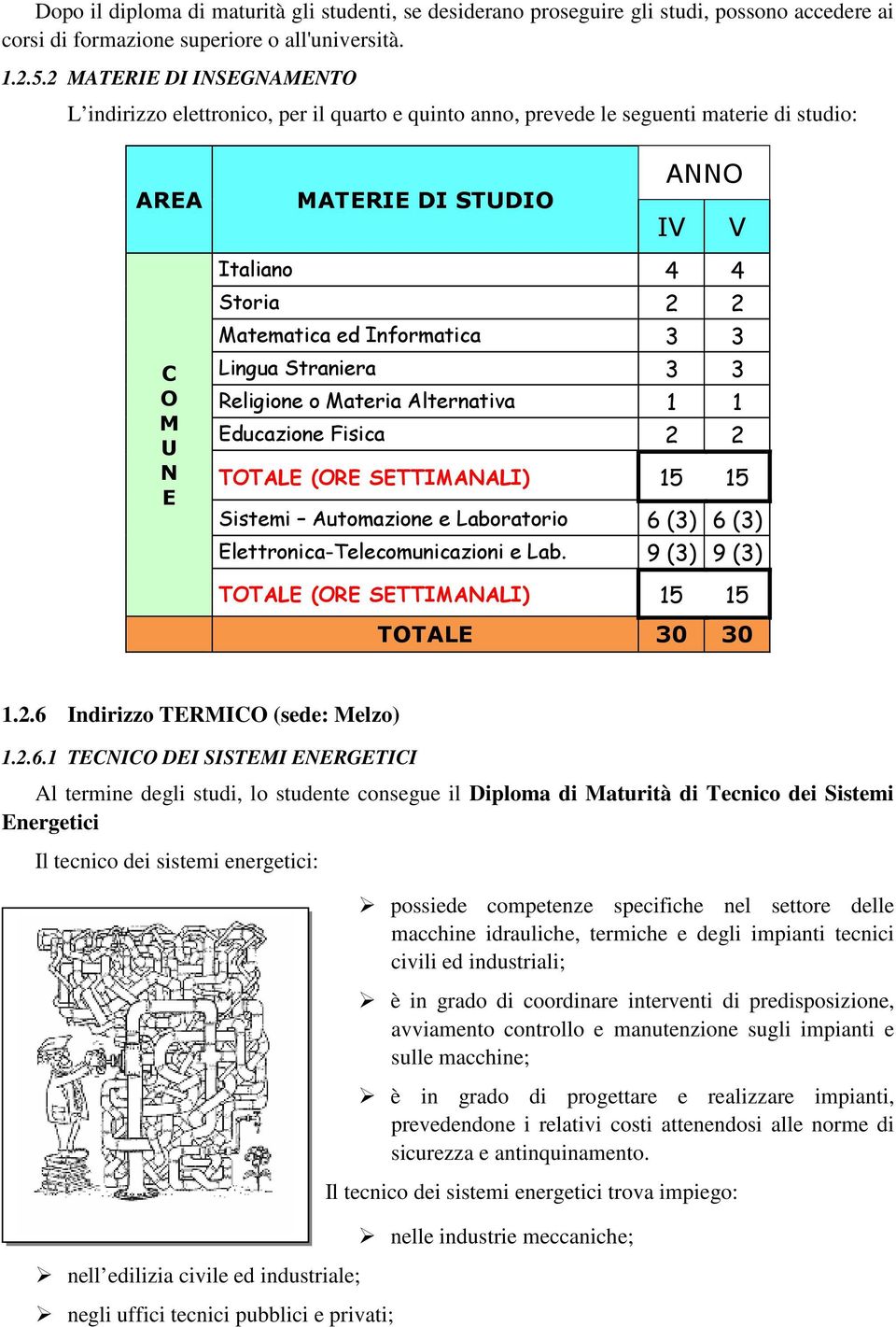 6 (3) 6 (3) lettronica-telecomunicazioni e Lab. 9 (3) 9 (3) TTAL 30 30 1.2.6 Indirizzo TRI (sede: elzo) 1.2.6.1 TI DI SISTI RGTII Al termine degli studi, lo studente consegue il Diploma di aturità di