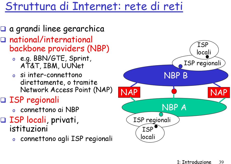 BBN/GTE, Sprint, AT&T, IBM, UUNet si inter-cnnettn direttamente, tramite Netwrk Access Pint