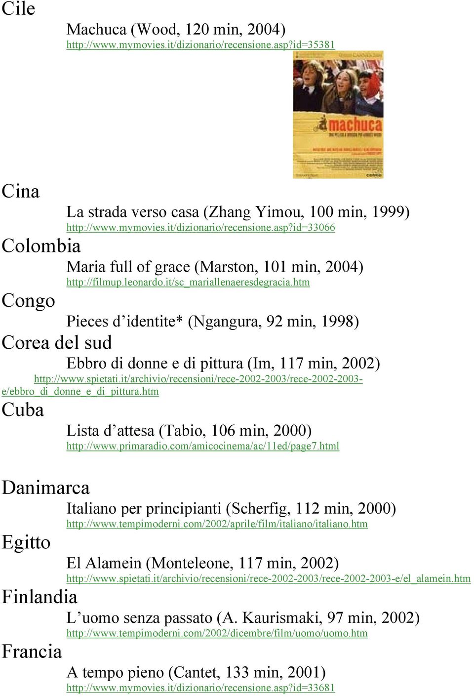 it/archivio/recensioni/rece-2002-2003/rece-2002-2003- e/ebbro_di_donne_e_di_pittura.htm Cuba Lista d attesa (Tabio, 106 min, 2000) http://www.primaradio.com/amicocinema/ac/11ed/page7.