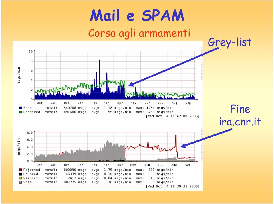 armamenti