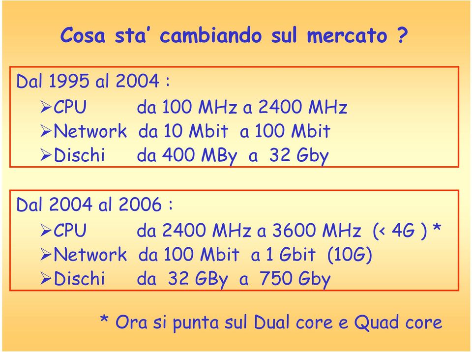 Mbit Dischi da 400 MBy a 32 Gby Dal 2004 al 2006 : CPU da 2400 MHz a