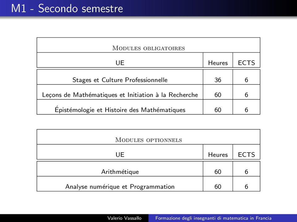 Recherche 60 6 Épistémologie et Histoire des Mathématiques 60 6 Modules