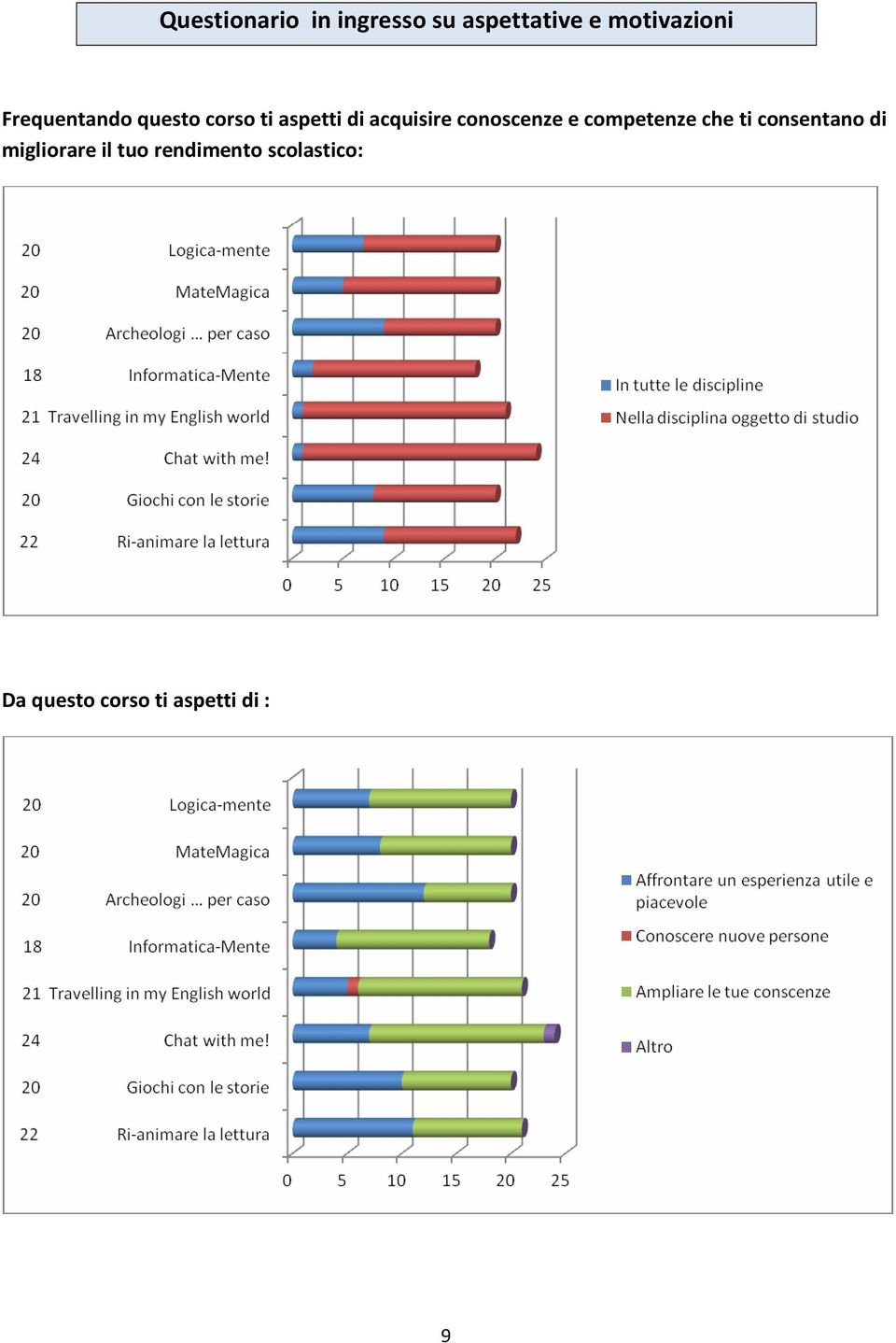 conoscenze e competenze che ti consentano di migliorare