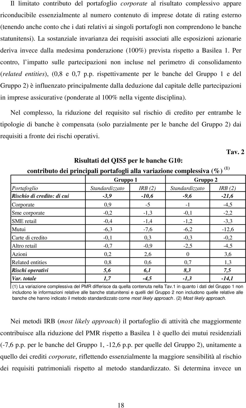 La sostanziale invarianza dei requisiti associati alle esposizioni azionarie deriva invece dalla medesima ponderazione (100%) prevista rispetto a Basilea 1.