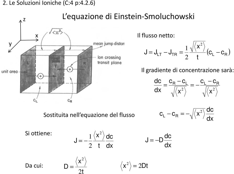 TR 1 x t ( c c ) L R Il gradente d concentrazone sarà: dc dx c R c x