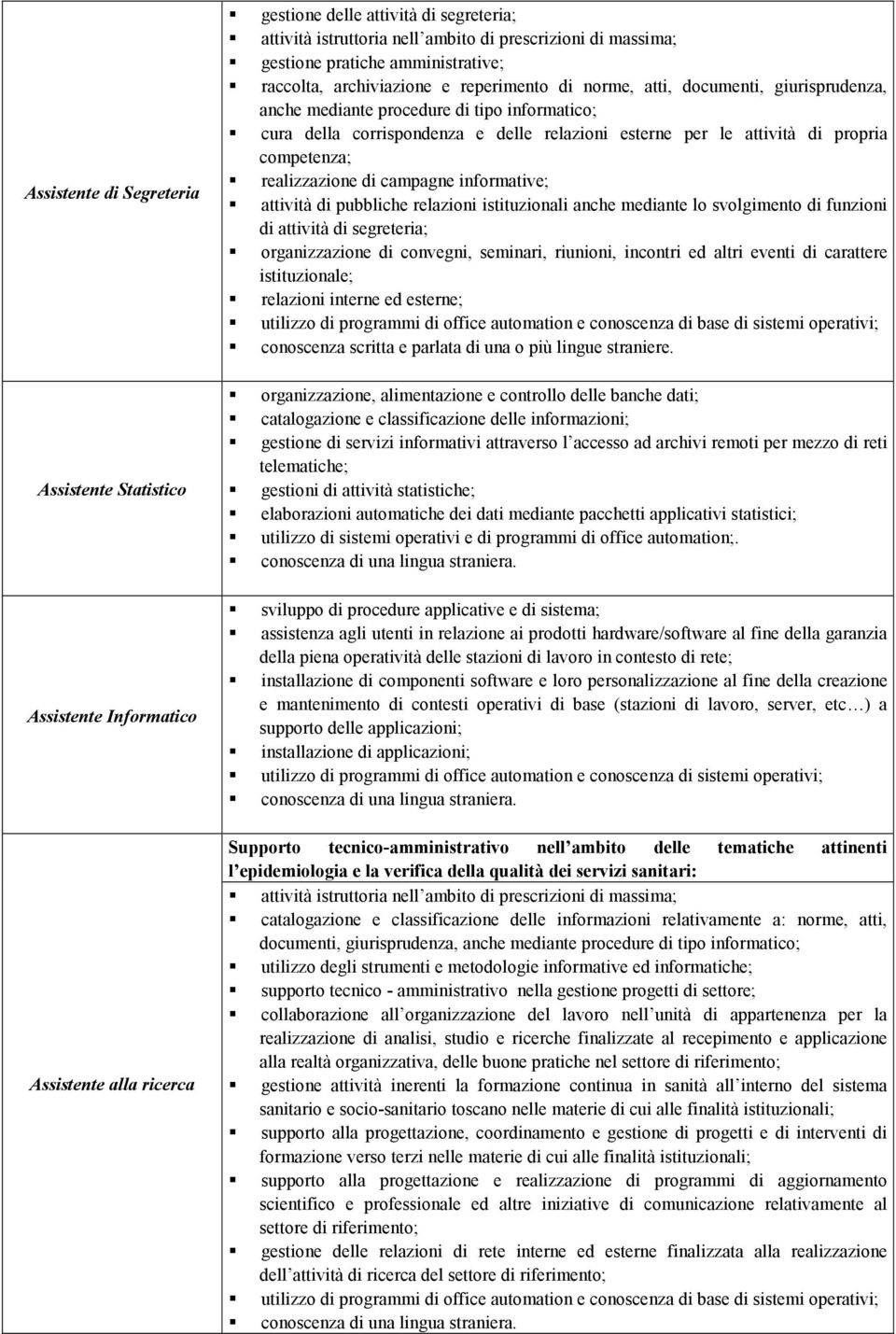 le attività di propria competenza; realizzazione di campagne informative; attività di pubbliche relazioni istituzionali anche mediante lo svolgimento di funzioni di attività di segreteria;