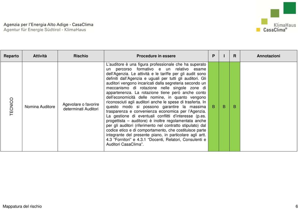 Gli auditori vengono incaricati dalla segreteria secondo un meccanismo di rotazione nelle singole zone di appartenenza.