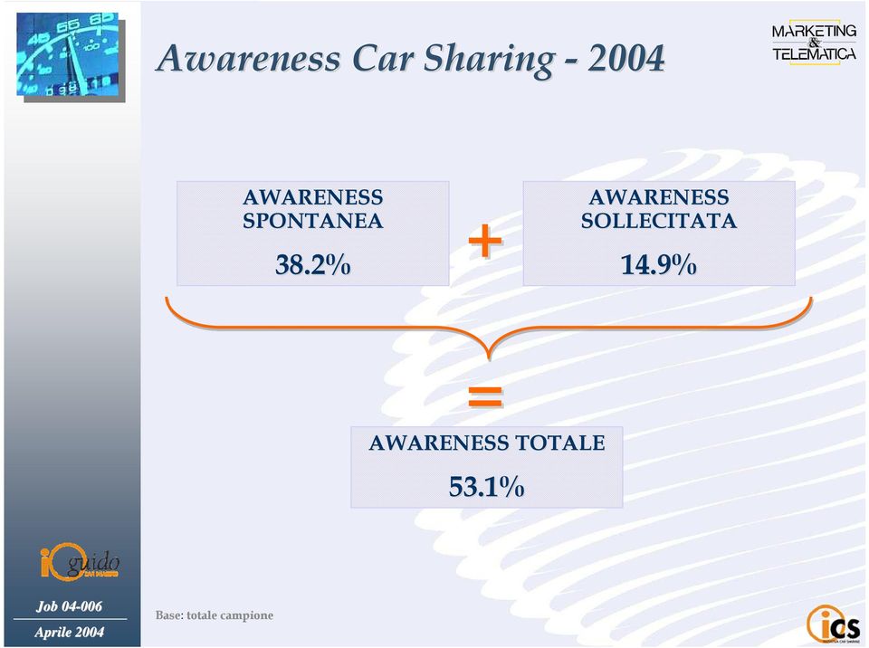 2% + AWARENESS SOLLECITATA 14.