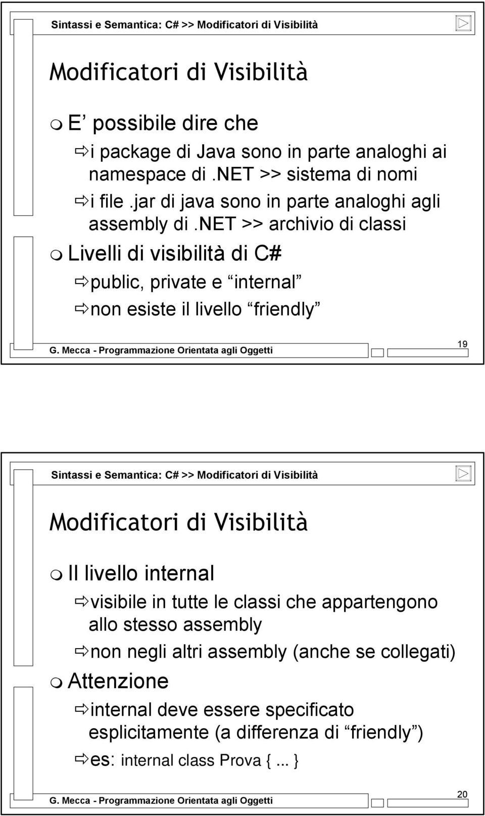 net >> archivio di classi Livelli di visibilità di C# public, private e internal non esiste il livello friendly 19 Sintassi e Semantica: C# >> Modificatori di Visibilità