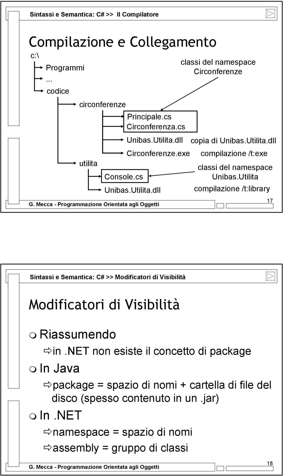 Utilita compilazione /t:library 17 Sintassi e Semantica: C# >> Modificatori di Visibilità Modificatori di Visibilità Riassumendo in.