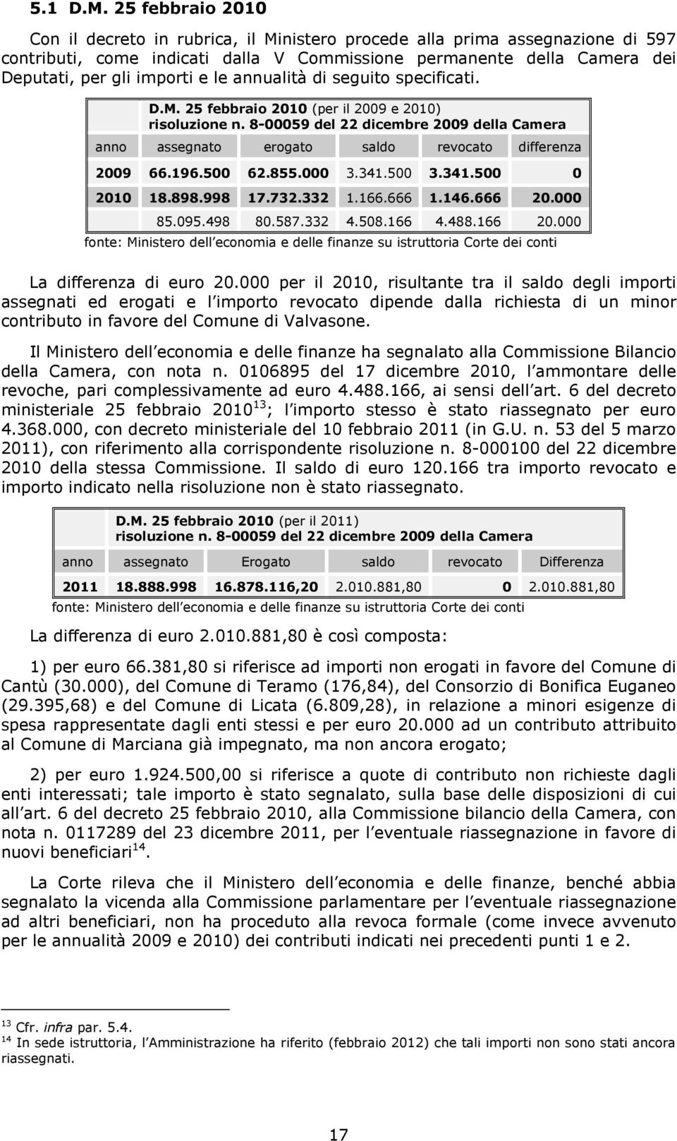 le annualità di seguito specificati. D.M. 25 febbraio 2010 (per il 2009 e 2010) risoluzione n. 8-00059 del 22 dicembre 2009 della Camera anno assegnato erogato saldo revocato differenza 2009 66.196.