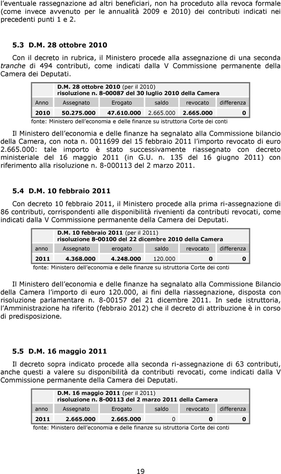 8-00087 del 30 luglio 2010 della Camera Anno Assegnato Erogato saldo revocato differenza 2010 50.275.000 47.610.000 2.665.