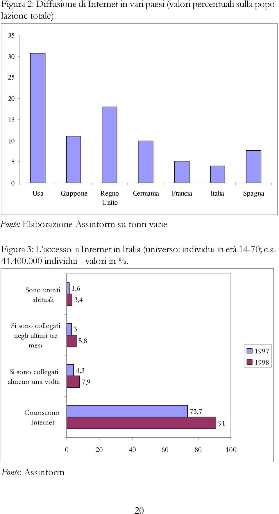 3: L accesso a Internet in Italia (universo: individui in età 14-70; c.a. 44.400.000 individui - valori in %.