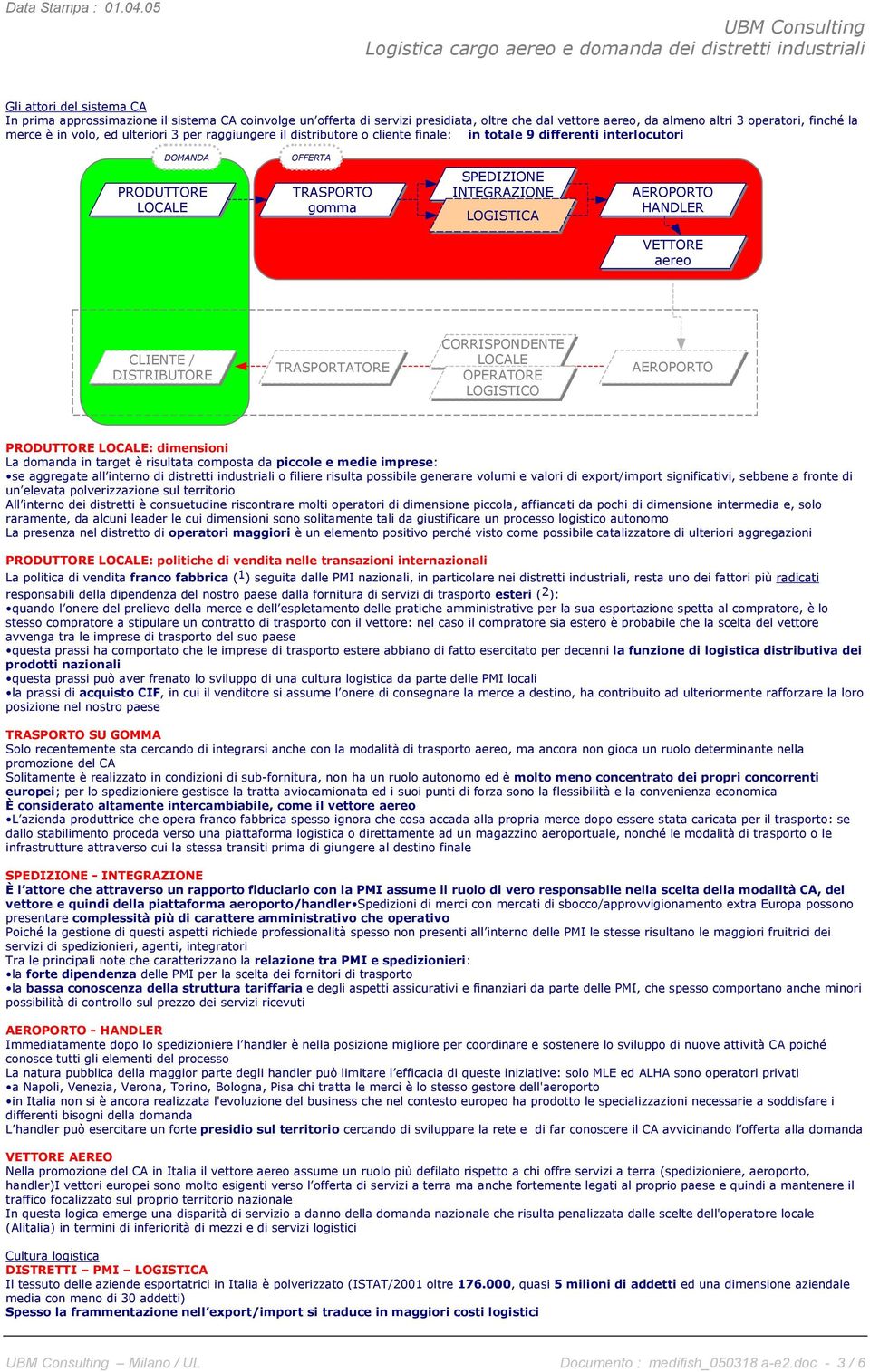 ulteriori 3 per raggiungere il distributore o cliente finale: in totale 9 differenti interlocutori DOMANDA OFFERTA PRODUTTORE LOCALE TRASPORTO gomma SPEDIZIONE INTEGRAZIONE AEROPORTO HANDLER VETTORE