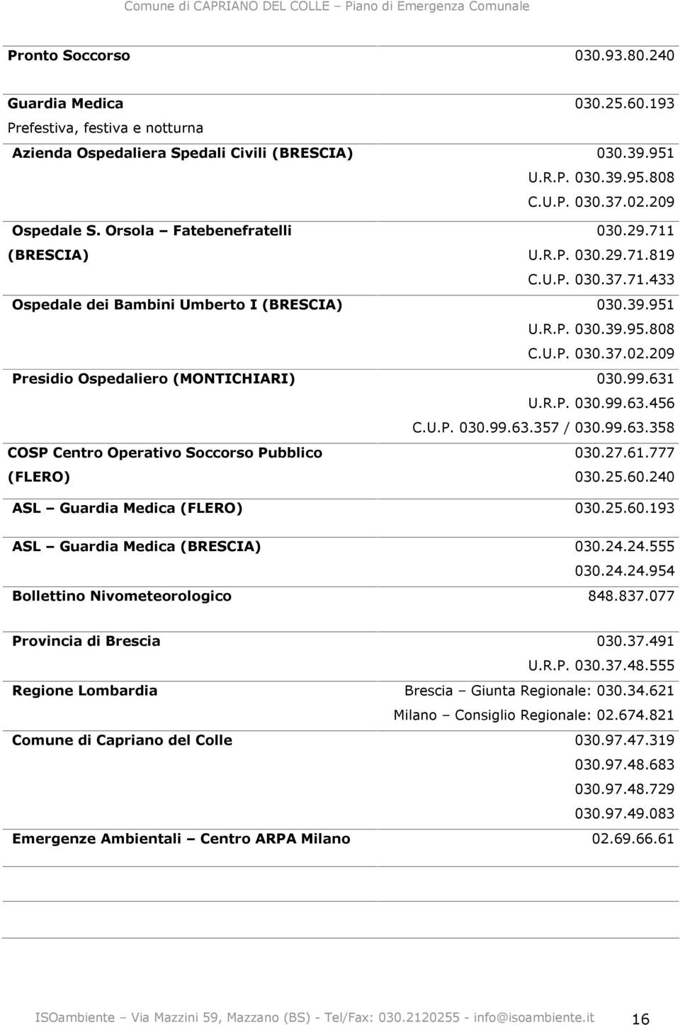 209 Presidio Ospedaliero (MONTICHIARI) 030.99.631 U.R.P. 030.99.63.456 C.U.P. 030.99.63.357 / 030.99.63.358 COSP Centro Operativo Soccorso Pubblico 030.27.61.777 (FLERO) 030.25.60.