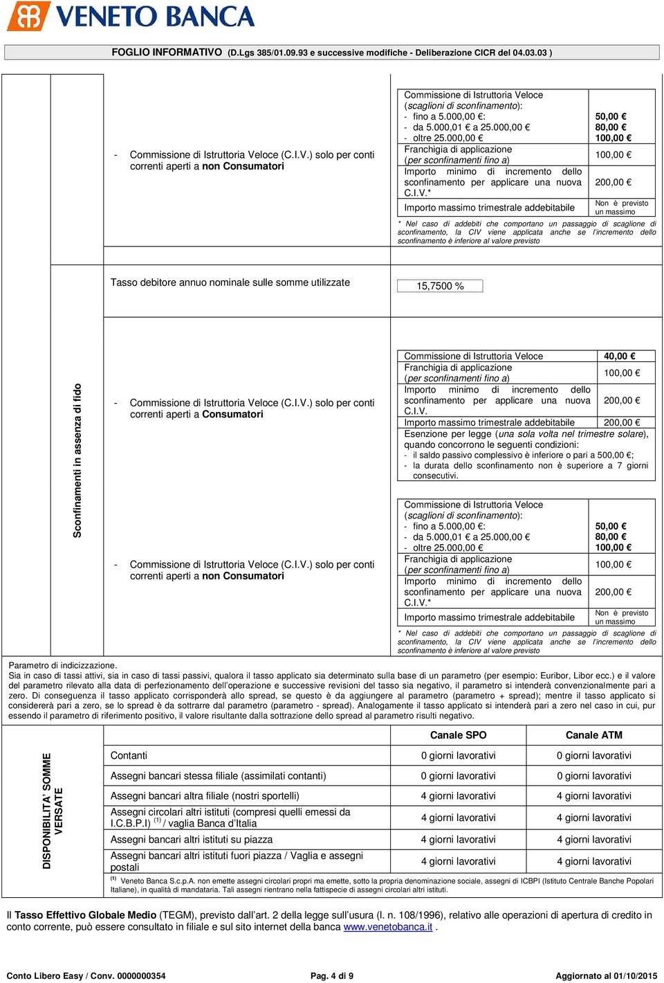 * Importo massimo trimestrale addebitabile 50,00 80,00 200,00 Non è previsto un massimo * Nel caso di addebiti che comportano un passaggio di scaglione di sconfinamento, la CIV viene applicata anche