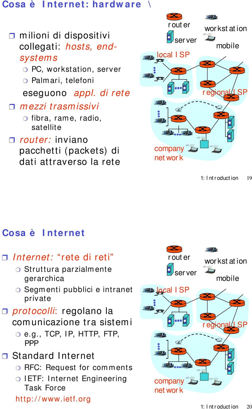 regional ISP 1: Introduction 19 Cosa è Internet Internet: rete di reti Struttura parzialmente gerarchica Segmenti pubblici e intranet private protocolli: regolano la