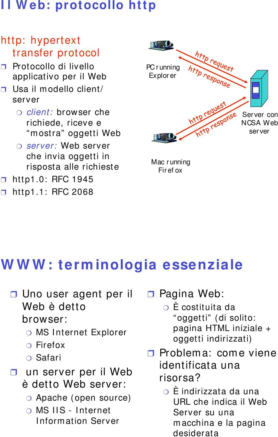 1: RFC 2068 PC running Explorer Mac running Firefox Server con NCSA Web WWW: terminologia essenziale Uno user agent per il Web è detto browser: MS Internet Explorer Firefox Safari un per