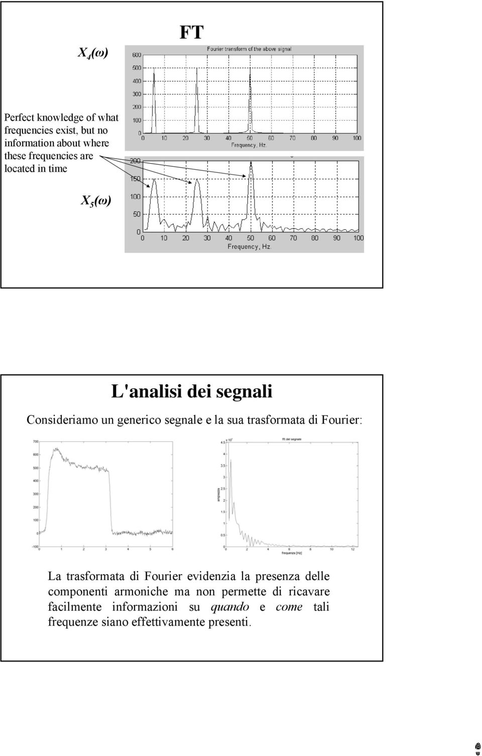 sua trasformata di Fourier: La trasformata di Fourier evidenzia la presenza delle componenti armoniche